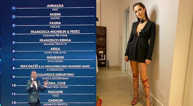 Sanremo 2021, la classifica della prima serata: prima Annalisa, secondo posto Noemi, ultimo Aiello