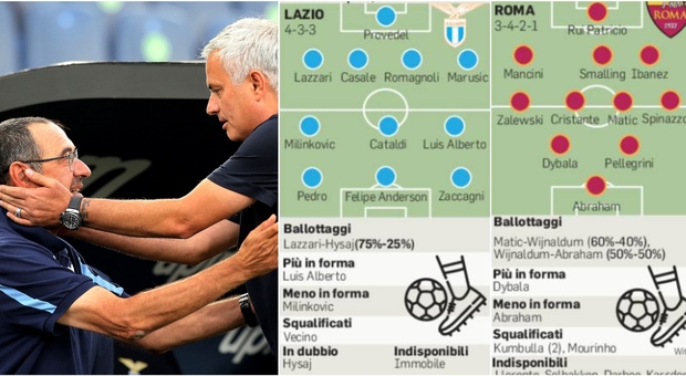 Lazio-Roma, le probabili formazioni del derby: Sarri con Cataldi e Pedro, Mourinho punta su Dybala