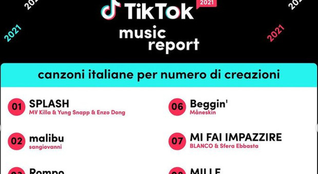 TikTok, le 10 canzoni più usate nei video in Italia
