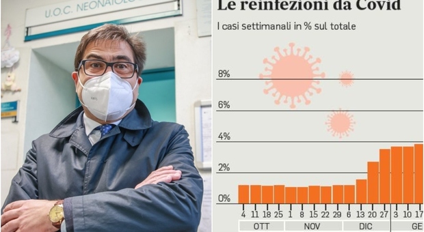 Omicron 5, D'Amato: «Con i contagi in salita mascherine al chiuso per salvare il turismo»
