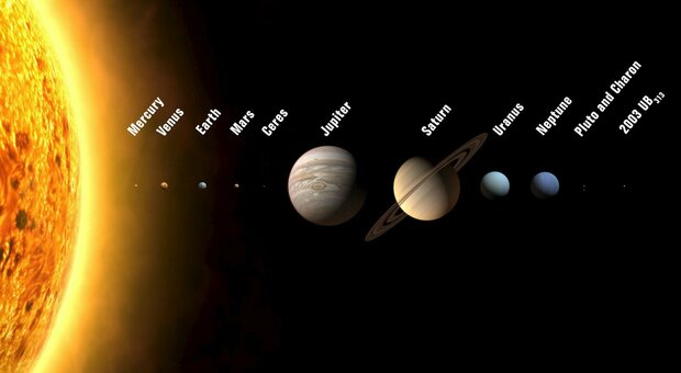 Cinque pianeti allineati e visibili a occhio nudo: non accadeva dal 2004. Ecco dove ammirarli