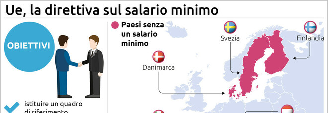 Accordo Ue sul salario minimo, ma non c è obbligo per Italia