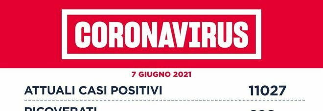 Lazio, oggi 197 casi (84 a Roma). Mai così pochi positivi da settembre. Junior Open Day il 12-13 giugno