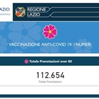 Vaccini Lazio, sul sito SaluteLazio.it il contatore in tempo reale del numero di prenotazioni per gli over 80: già superate le 112mila