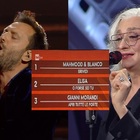 Terza serata Sanremo 2022, la diretta: arrivano Cesare Cremonini, Roberto Saviano. Co Conduttrice Drusilla Foer
