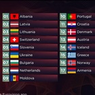Eurovision 2022, prima semifinale 10 maggio: ecco i primi dieci finalisti, l'Ucraina c'è