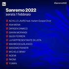 Sanremo 2022, big in gara nella prima e seconda serata del Festival