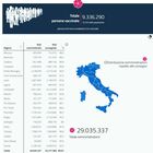 Vaccinati e immuni 9 milioni di italiani (15% popolazione): una dose al 33%, ma nodo over 60