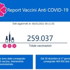 Vaccinate 259 mila persone in Italia, oltre 70 mila in un giorno. Arcuri: «Ma Pfizer è in ritardo»