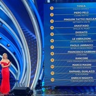 Sanremo 2020 terza serata, diretta: Tosca vince la serata Cover con Piazza Grande. Ultimi Bugo e Morgan