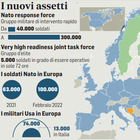 Nato, Europa blindata: 300 mila soldati in campo