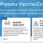 Farmacie Roma, dove si potrà fare il vaccino Johnson&Johnson