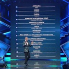 Sanremo 2021, prima serata: Annalisa prima nella classifica provvisoria, seconda Noemi Diretta