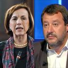 Fornero vince la sfida degli ascolti e batte Salvini