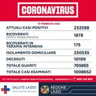 Covid Lazio, bollettino 15 febbraio: 7.407 nuovi positivi e 57 morti. A Roma 3.222 casi