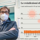 Omicron 5, D'Amato: «Con i contagi in salita mascherine al chiuso per salvare il turismo»