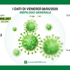 Coronavirus in Lombardia, 94 decessi e 634 nuovi contagiati. Continuano a scendere i dati delle terapie intensive