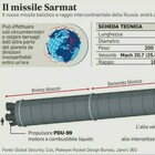 Putin, il missile Sarmat operativo entro fine anno