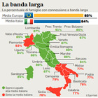 La banda larga all’italiana fa correre solo il Nord: il Sud come la Bulgaria