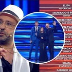 Sanremo 2022, seconda serata: Elisa al primo posto. Mika, Laura Pausini e Alessandro Cattelan all'Eurofestival