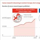 Tumori, rischio "epidemia": un milione di europei è ammalato ma non lo sa. Il report di Lancet